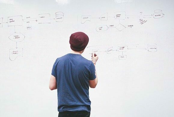 Whiteboard skizze